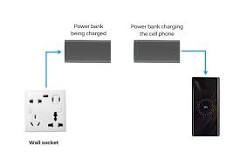 Image result for Power Banks meaning