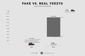 How Many Yeezys Were Made