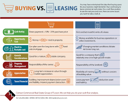 Buying Vs Leasing Your Trusted Commercial Real Estate Advisor