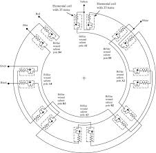 Stator Pole An Overview Sciencedirect Topics