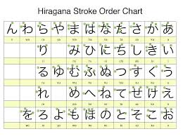 Hiragana Chart With Stroke Order Japanese Language