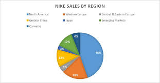 The Battle For Sporting Goods Supremacy Nike Vs Adidas Ig Uk