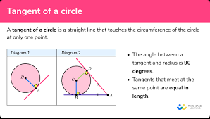Tangent Of A Circle Gcse Maths