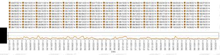 Coldfusion 9 Cfchart Cfchartseries Issue Stack Overflow