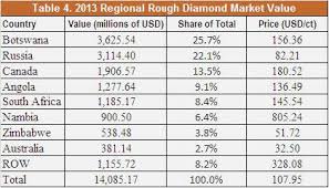Diamond Exploration In Canada Opportunity Knocking Or A