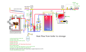 designing cordwood gasification boiler