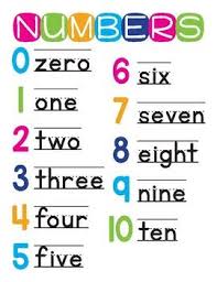 Vipkid Numbers Poster Numbers For Kids Math Charts Vip Kid