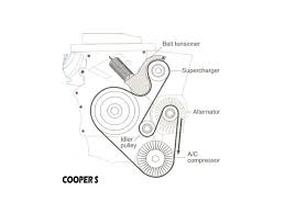 Serpentine Belt Replacements Mini Cooper Cooper S R50 R52 R53 Gen1