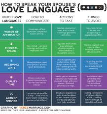 Love This Chart The 5 Love Languages Five Love Languages