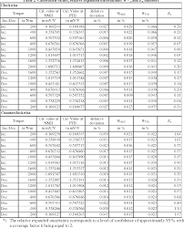 Table 2 From Inter Laboratory Comparison Of Reference Torque