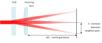 diffractive multispot beam splitter