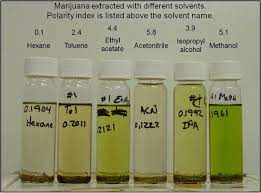 It is majorly used for producing food. Medical Marijuana Solvent Extraction Efficiency Potency Determinations With Gc Fid