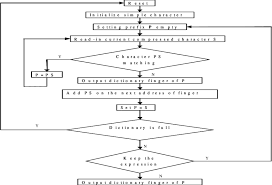 Expression Algorithm Flow Chart Of Finite State Machine