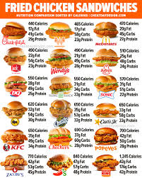 fast food en sandwich
