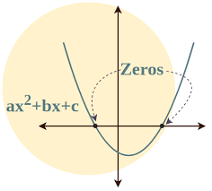 Quadratic Equation Solver Definition