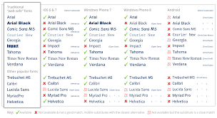 Comparison Chart Of How Web Safe Fonts Display On Mobile