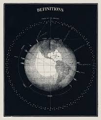 Definitions 1851 An Antique Celestial Astronomical Chart