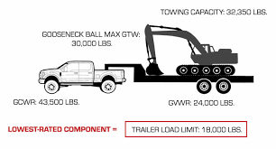 guide to safe heavy duty towing