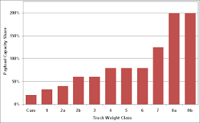 Fact 621 May 3 2010 Gross Vehicle Weight Vs Empty