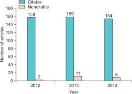 Number Of Citable And Noncitable Articles Of The Korean Open I