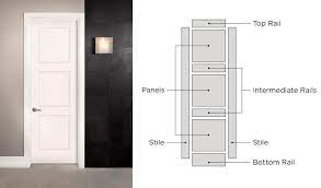 Check spelling or type a new query. Stiles And Rails Bellevue Wooden Interior Doors The Different Types