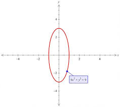 Ellipse And Sketch Its Graph 9x