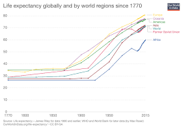 Optimistic Facts And Charts That Show The World Is Getting