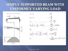 unit iii bending moment and shear force in
