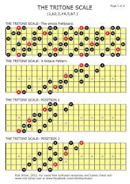 Pin By Technatron S On Make A Tone In 2019 Guitar Chords