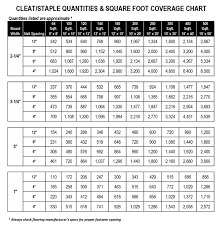 Cool Tools Flooring Installation Calculators Charts