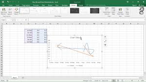 How To Create Scatter With Smooth Lines Chart In Excel