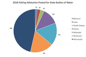 Knowing Whats Safe To Eat In Game Fish Varies State To