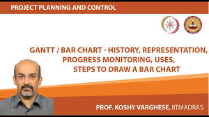 Gantt Bar Chart History Representation Progress Monitoring Uses Steps To Draw