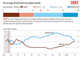 20141108_inequality The Economist