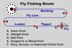 Fishing Knots By Grog Learn How To Tie Fishing Knots Using