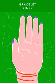 Palmistry For Beginners A Guide To Reading Palm Lines