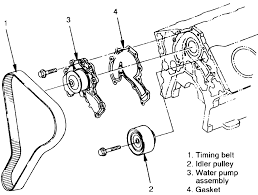 Isuzu f & g series trucks wiring diagrams. Isuzu 3 2 Engine Diagram Ditch Witch Trailer Wiring Diagram Vww 69 Tukune Jeanjaures37 Fr