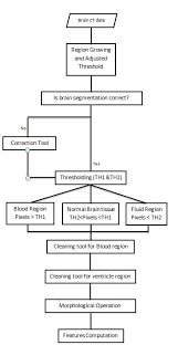 Flow Chart Of Subsequent Steps Of The Breast Tumor