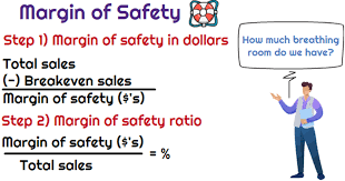 what is margin of safety and how is it