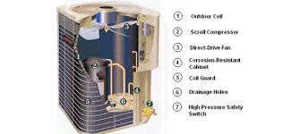 • air cooled condenser • earth cooled condenser (geothermal heat pumps) • water cooled condenser • combination of air and water cooled condenser (evaporative condensers). Best Air Conditioner Condenser Top Ac Condenser Reviews
