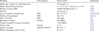 Physical And Chemical Properties Of Pet Download Table