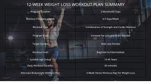 12 week weight loss workout plan with
