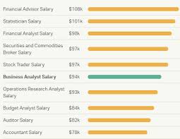 Business Yst Salary In The Usa