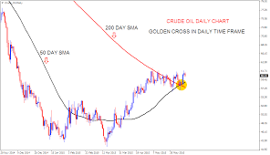 Stock Market Chart Analysis Crude Oil Golden Cross