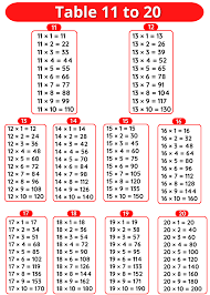 tables 11 to 20 multiplication tables