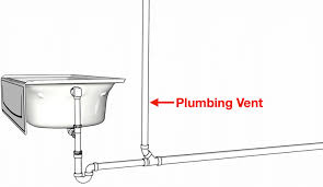 Plumbing Vents The Ultimate Guide