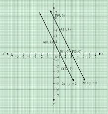 Same Graph Paper