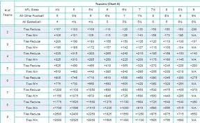 63 Logical Nfl Football Public Betting Chart