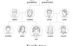 Family Tree Chart Cousins Template Software Maker For Mac