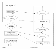 The Flow Chart Of Tcp Ip Communication Download Scientific